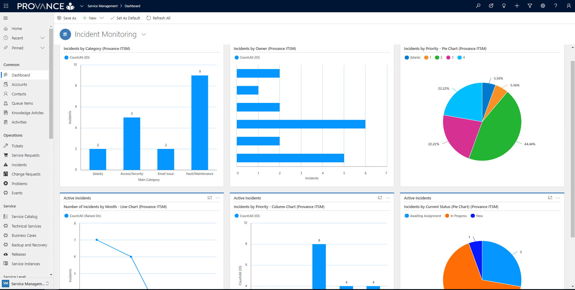 ITSM Capabilities – Provance