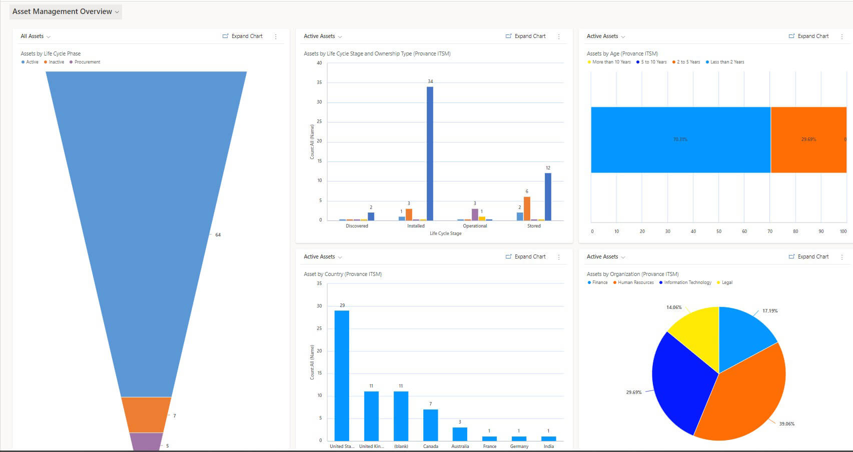 IT Asset Management – Provance