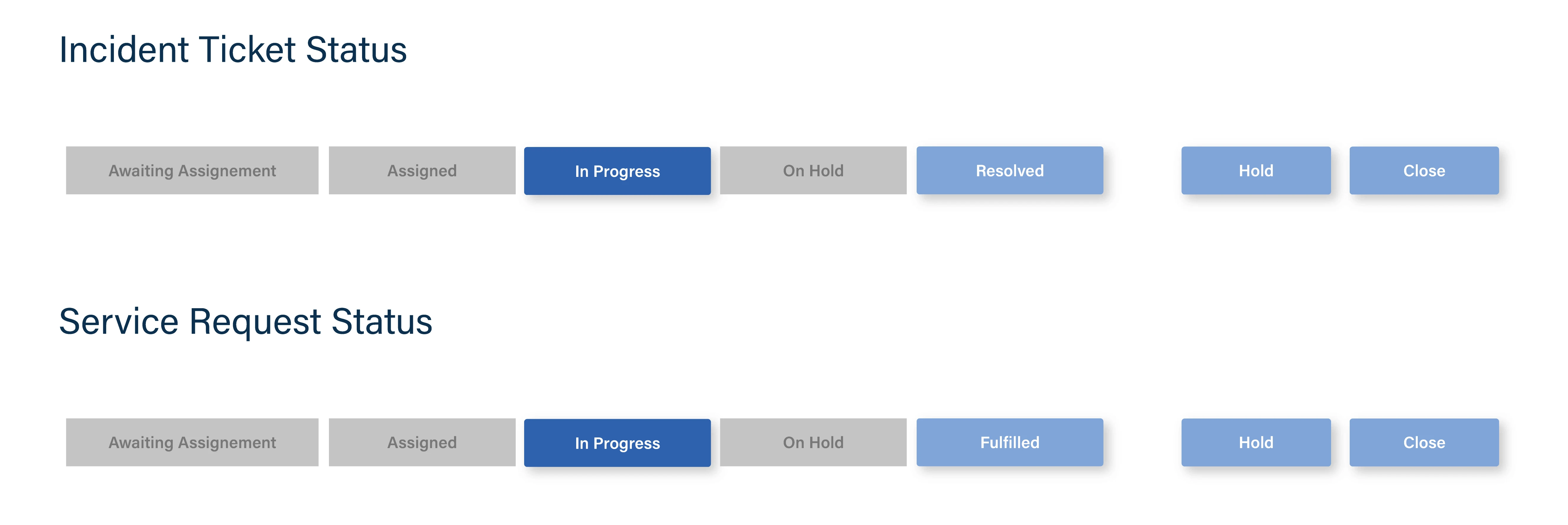 Enhance Agent Experience: ServiceTeam ITSM Ticket Status View