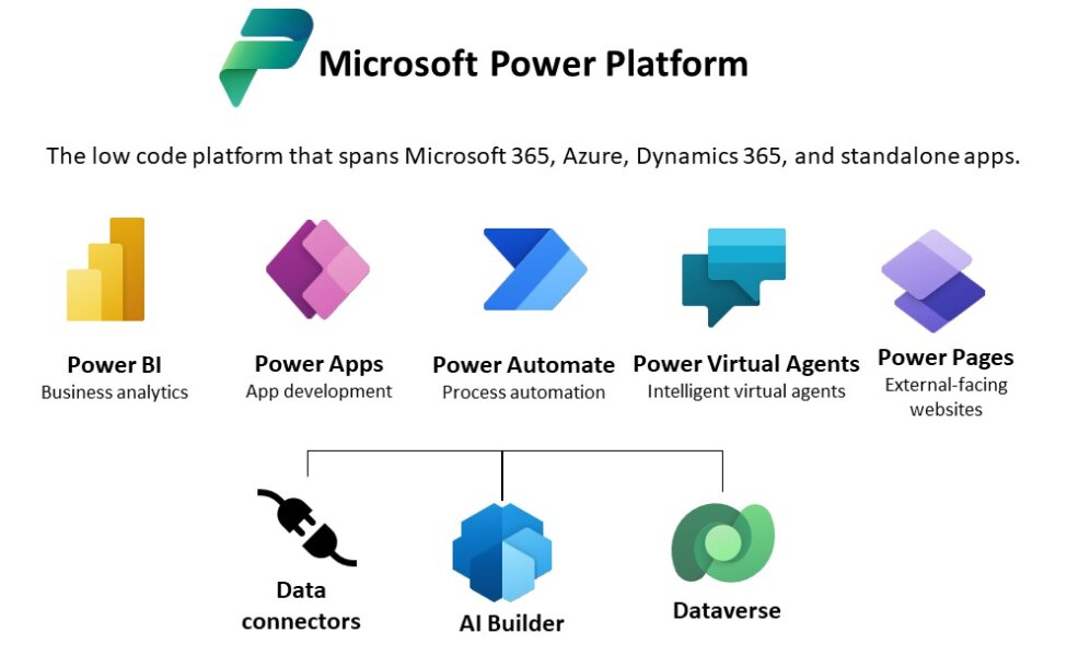 More Than Just An App on Microsoft Azure: How Azure Capabilities Flow ...