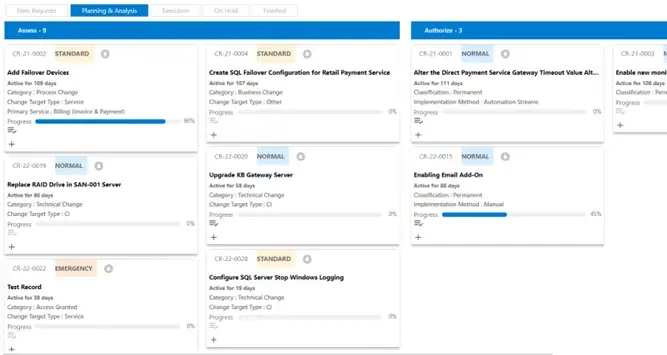 Change Management Role-based visualization