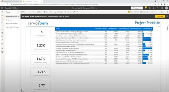 Great ITSM: ServiceTeam ITSM Project Portfolio View