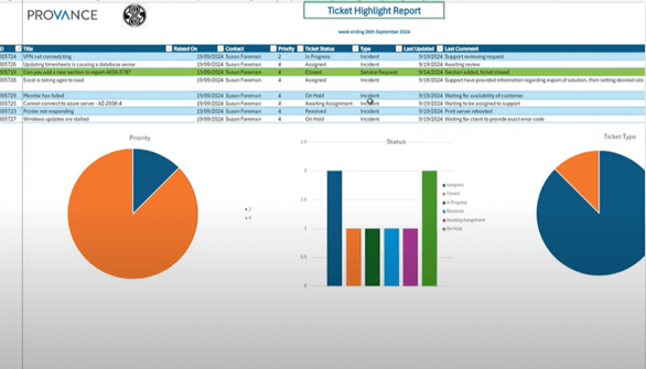 Mat's Blog Post Tip 7 - Weekly Reports